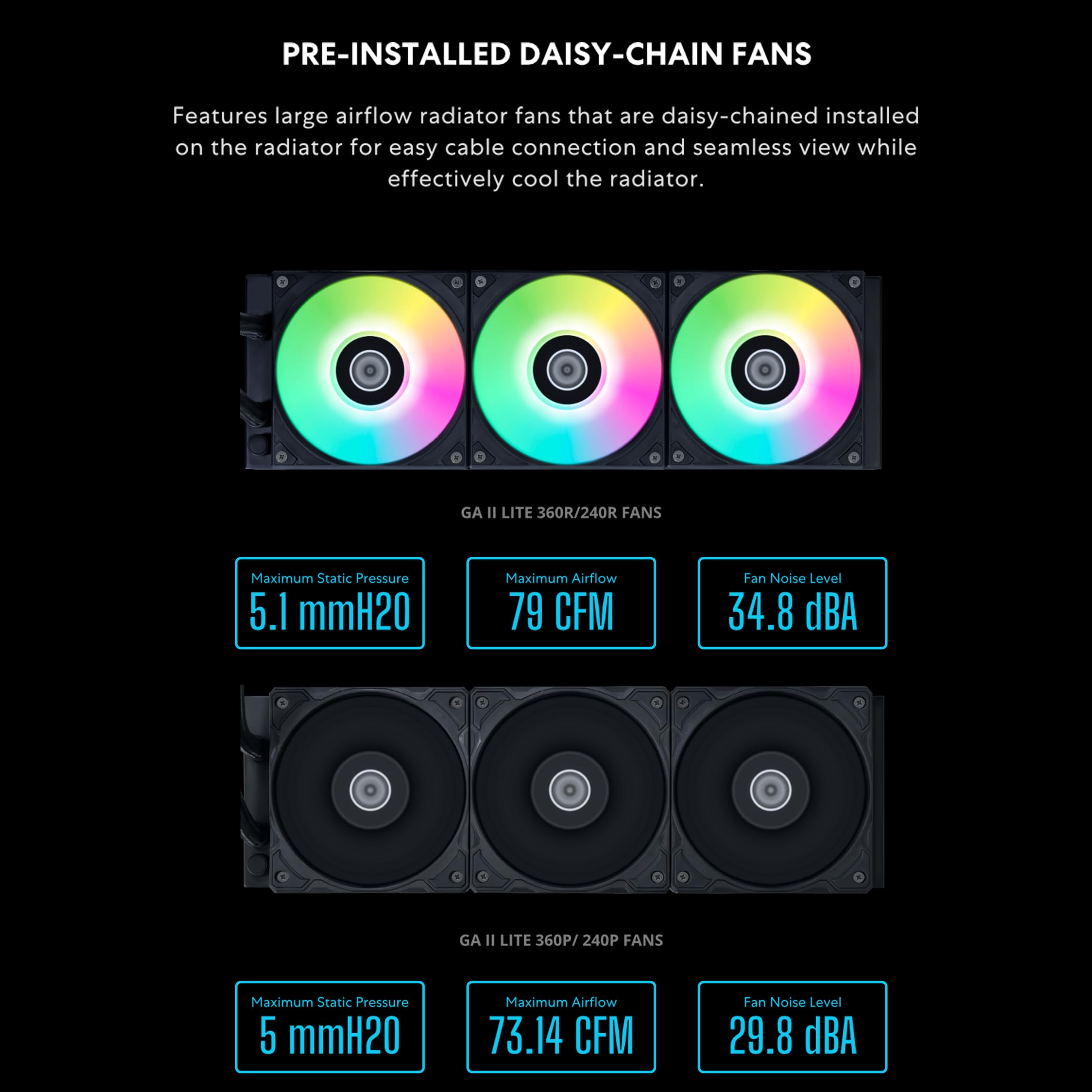 Lian Li GA II LITE 360mm AIO Liquid CPU Cooler | 3 x 120mm ARGB Hydraulic Fans, Daisy-Chain, High Airflow, All-in-One Water Cooling for Intel LGA1851/1700, AMD AM5/AM4 (GA2L36RB) - Image 5