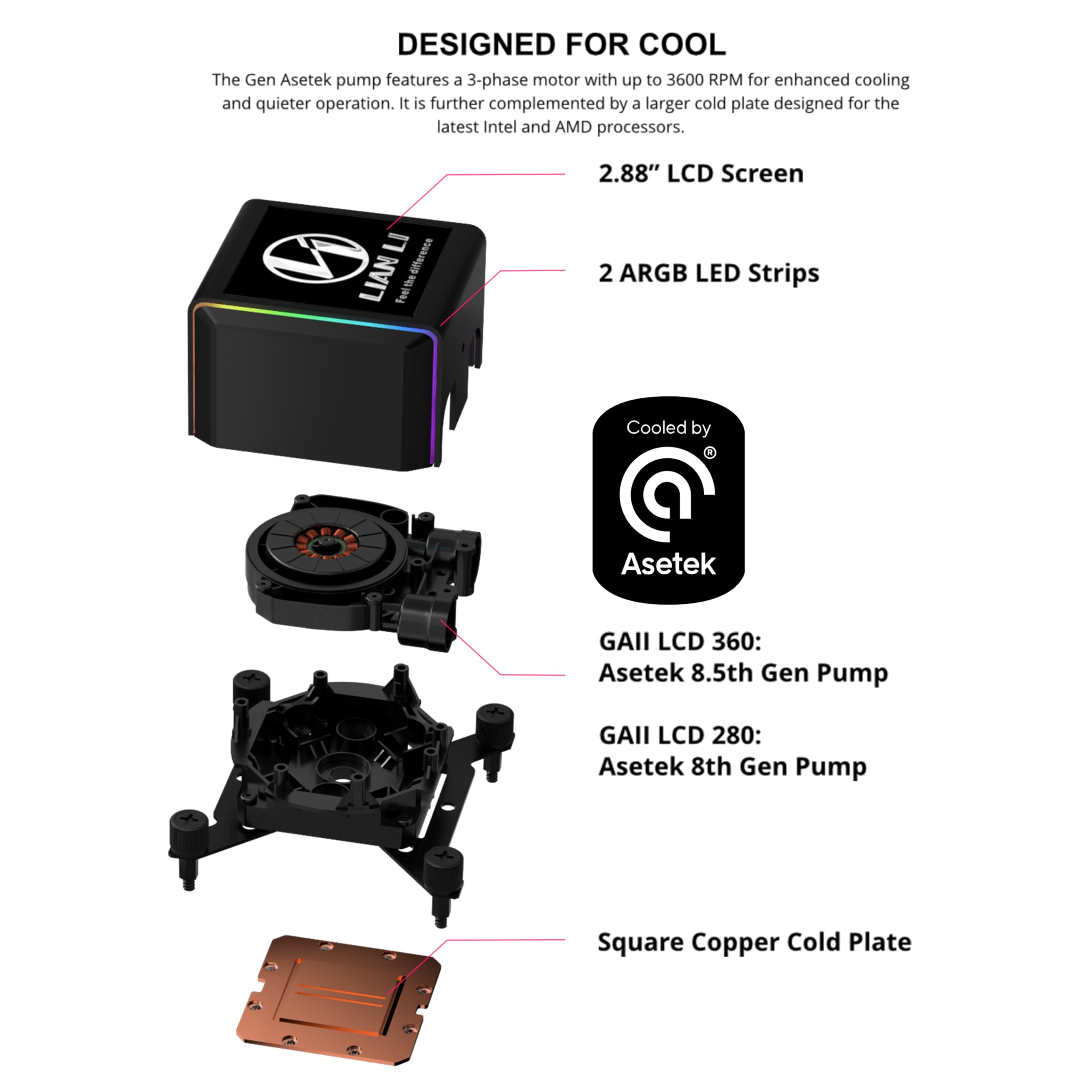 Lian-Li Galahad II LCD CPU 360mm AIO | All-in-One Liquid Cooling System | Pre-Installed 3 x 120mm Daisy-chainable ARGB Fans - Compatible with Intel LGA 1700, 1200, 115X & AMD AM5/AM4 - Black - Image 4