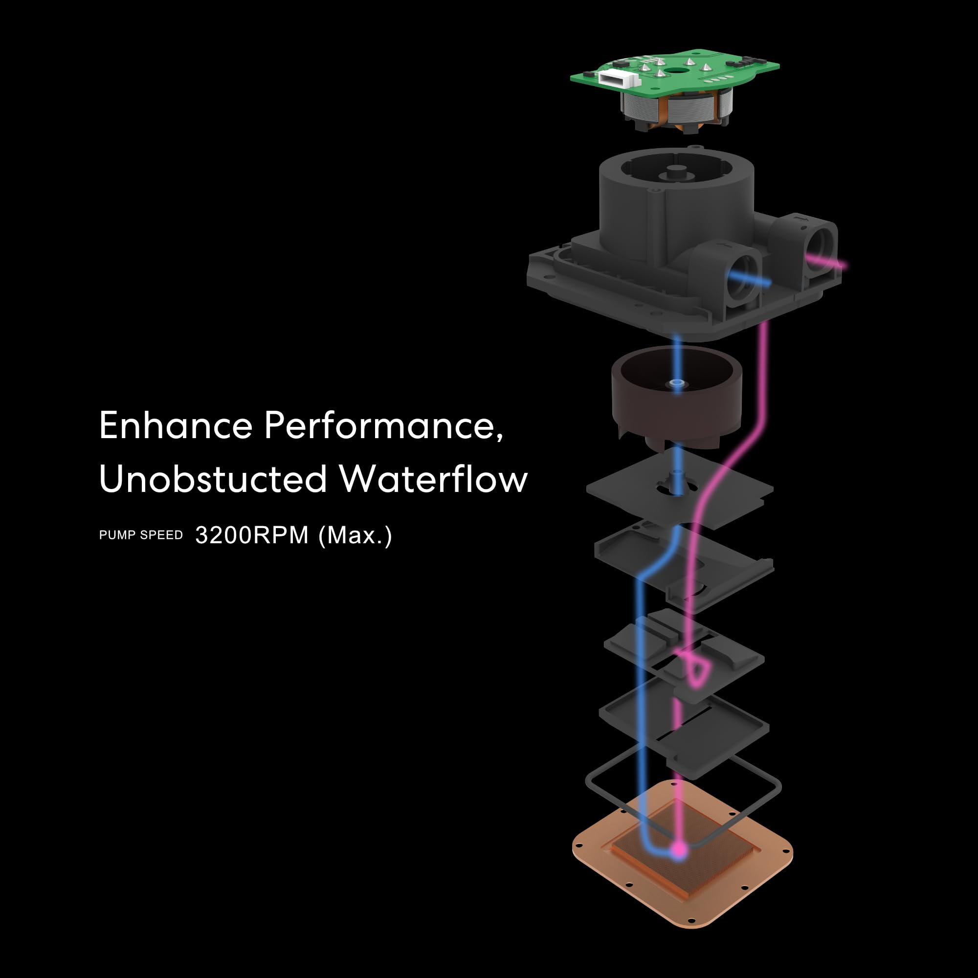 Lian Li Hydroshift LCD 360 Liquid Cooler - Flexible Side-Mounted Coolant Pathway, 2.88” LCD Screen - 480 x 480 Res. - Captured Screenshots or Recorded Videos - Fits Most PC Fans - Black (HSLCD36NB) - Image 5